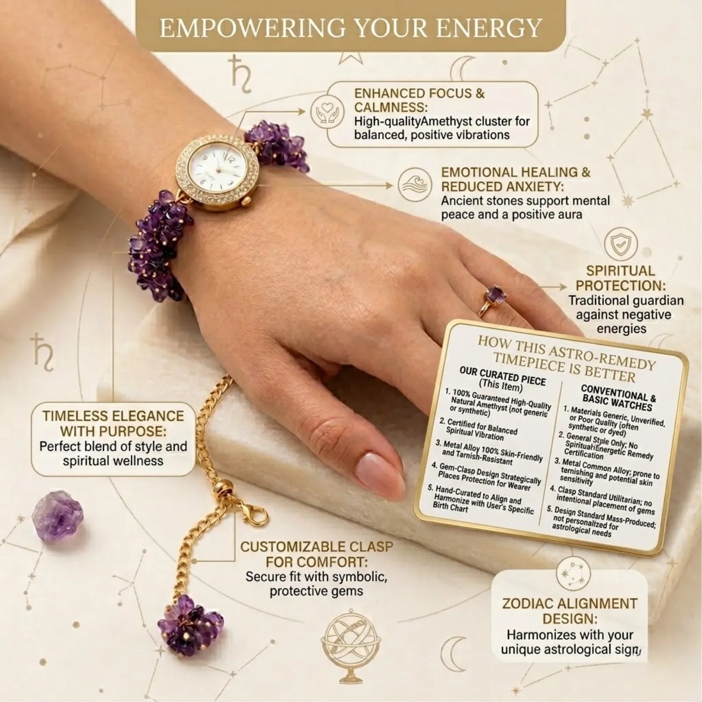 Amenthyst Chips Watch Bracelet